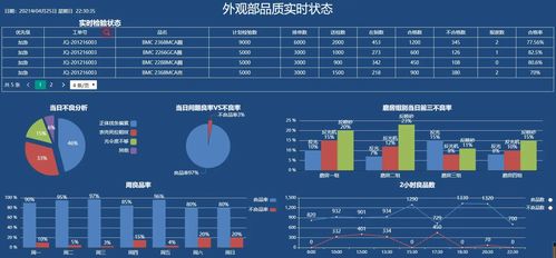 低代码拖拽式mes系统电子大屏,重塑智能制造新视界