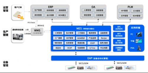 格创东智cim系统,精准对接客户需求,打造智能工厂新生态