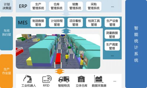 工厂信息化mes系统dcs系统scada系统智慧工厂看板系统工业4.0控制方案